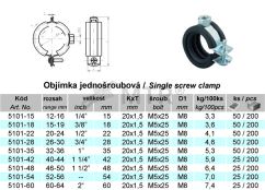 Specification Table (1)