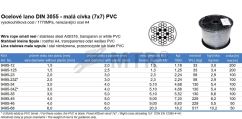 Specification Table (2)