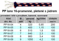 Specification Table (1)