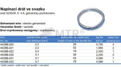 Specification Table (1)