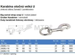 Tabela specyfikacji (2)
