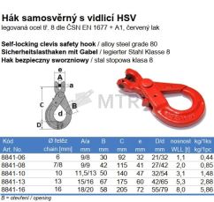Specification Table (2)