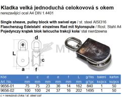 Tabela specyfikacji (2)