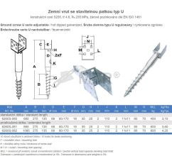 Specification Table (2)