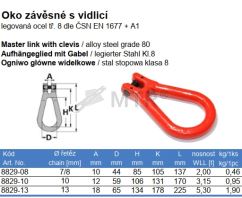 Specification Table (2)