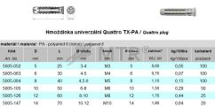 Specification Table (1)