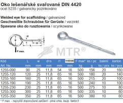 Specification Table (2)