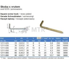 Specification Table (2)