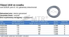 Specifikációs táblázat (2)