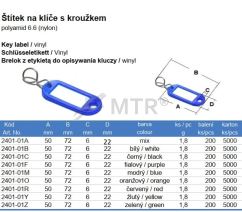 Tabuľka (2)