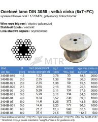 Specification Table (2)