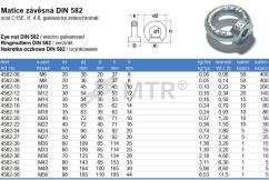 Specification Table (2)