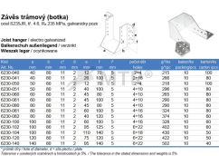 Specifikációs táblázat (2)