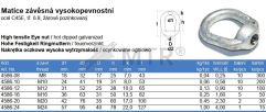 Specification Table (2)