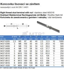 Tabuľka (2)