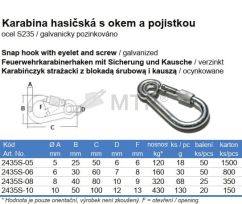 Specification Table (2)