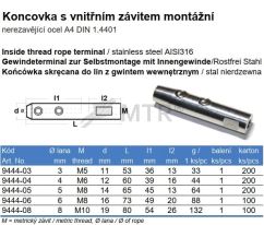 Specification Table (2)