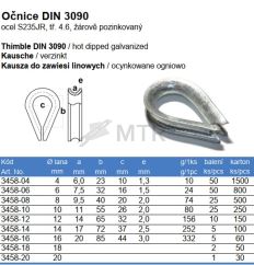 Specification Table (2)