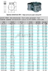 Specification Table (1)