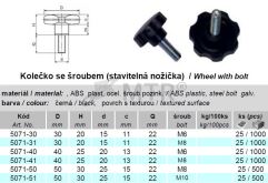 Specification Table (1)
