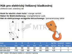 Specification Table (2)