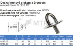 Tabela specyfikacji (2)